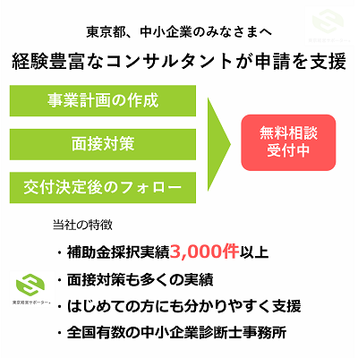 事業環境変化に対応した経営基盤強化事業をコンサルタントが申請支援
