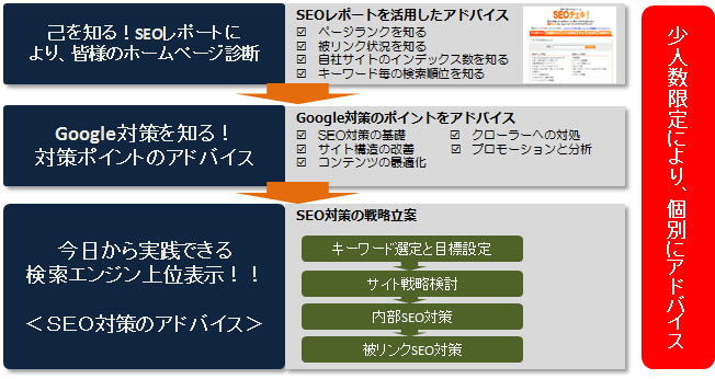 ＳＥＯ対策セミナー講義案内