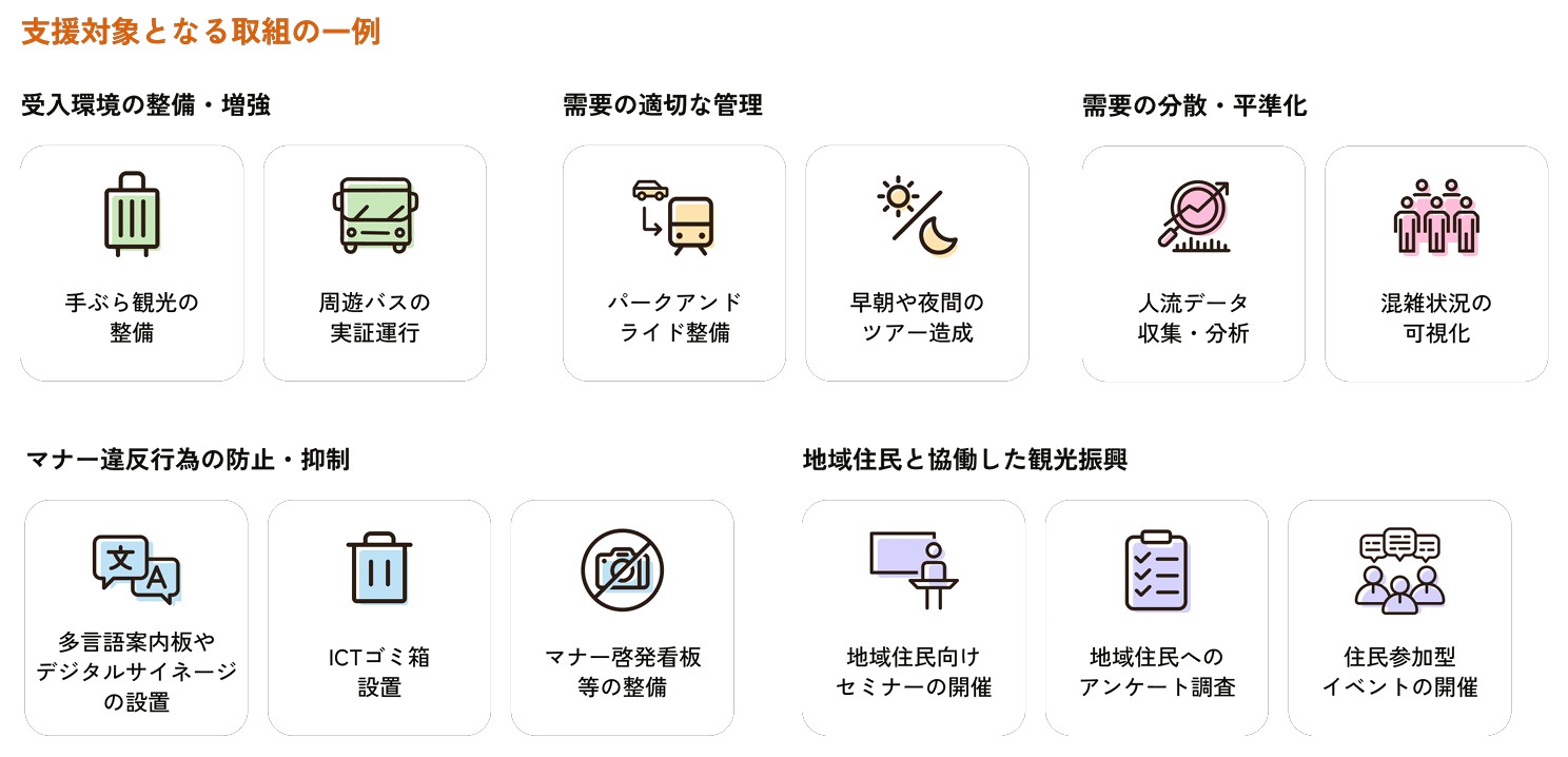 オーバーツーリズム補助金の支援概要