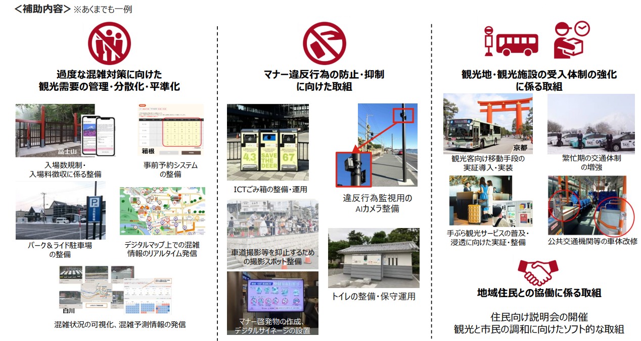 オーバーツーリズム補助金の支援概要