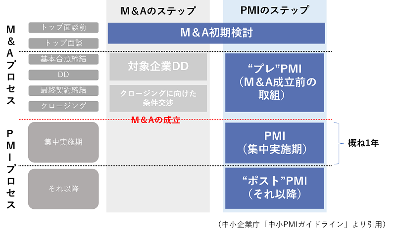 PMIの全体像