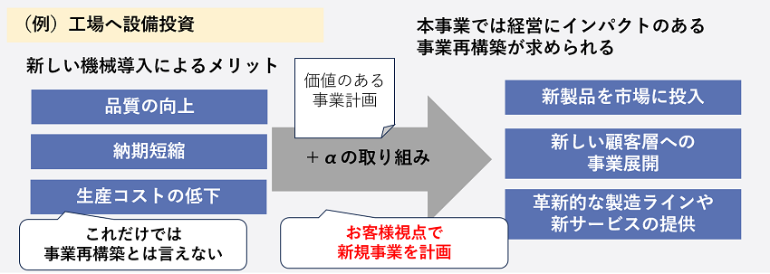 事業再構築のイメージ