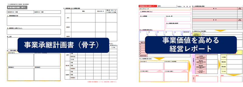 事業承継計画書（骨子）