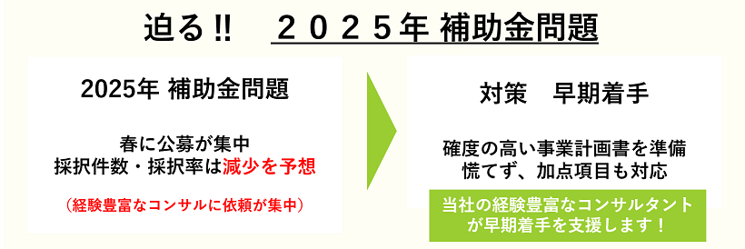 2025年補助金問題