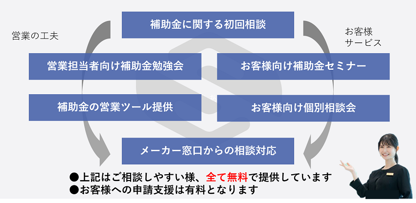 M＆A支援機関補助金パートナープログラム